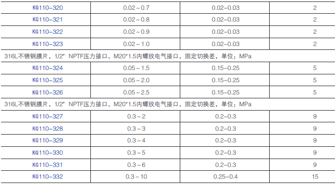 KG110I(y)͉_P(gun)