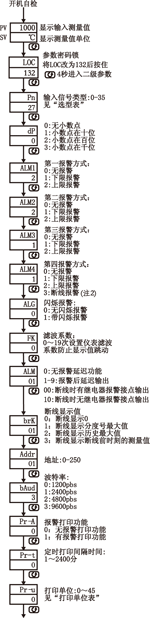 NZ5100ϵІ·(sh)@