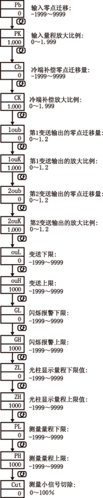 NZ5100ϵІ·(sh)@