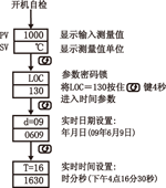 NZ5100ϵІ·(sh)@