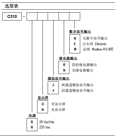 C310๦׃