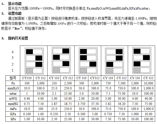 ΢׃ CY110