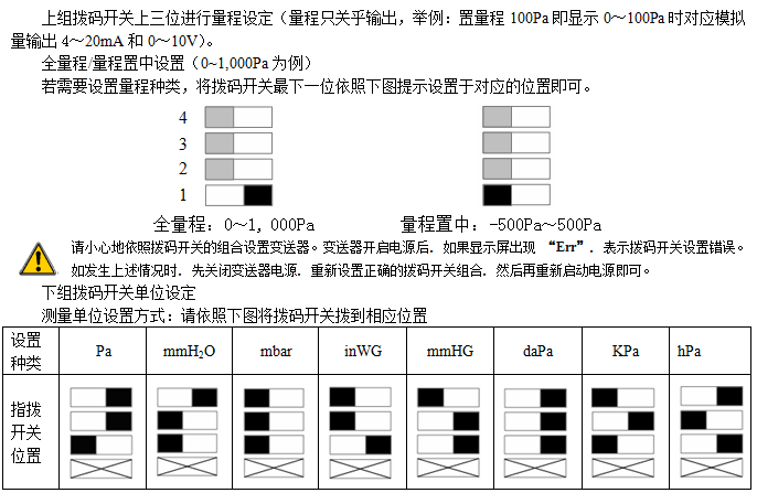 ΢׃ CY110