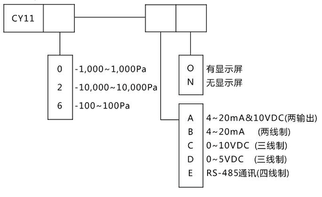 ΢׃ CY112