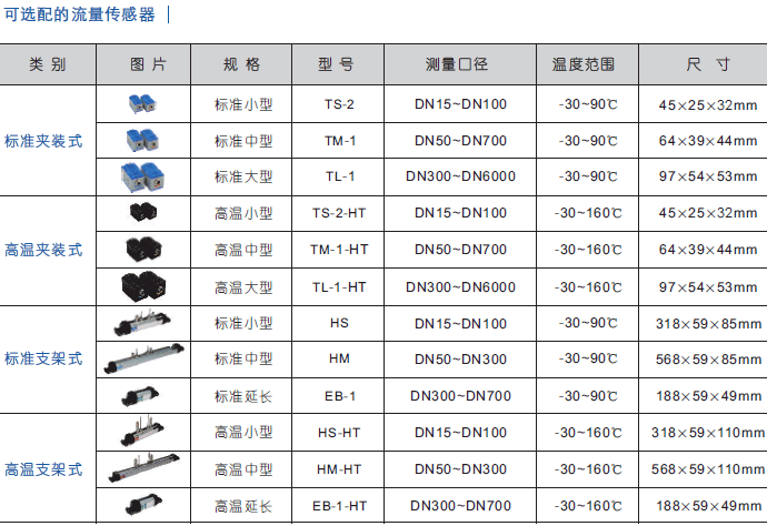 TUF-2000HֳʽӋ(j)