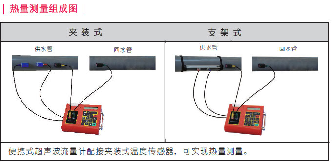 便攜式超聲波熱(冷)量表 NZ-TUC-2000E
