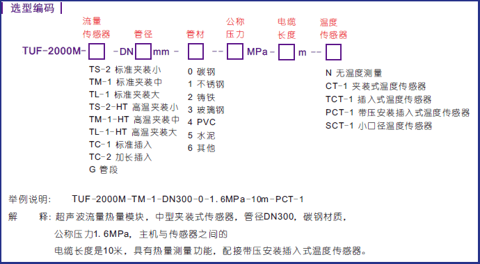NZ-TUF-2000M超聲波流量模塊