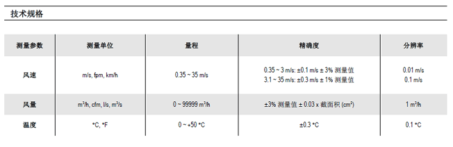 LV110大葉輪便攜式風(fēng)速計
