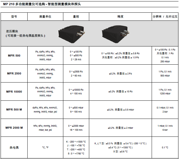 MP210多功能手持差壓風(fēng)量風(fēng)速儀