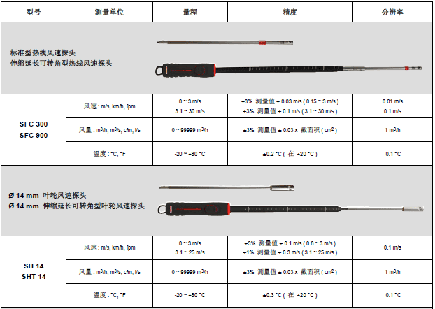 MP210多功能手持差壓風(fēng)量風(fēng)速儀