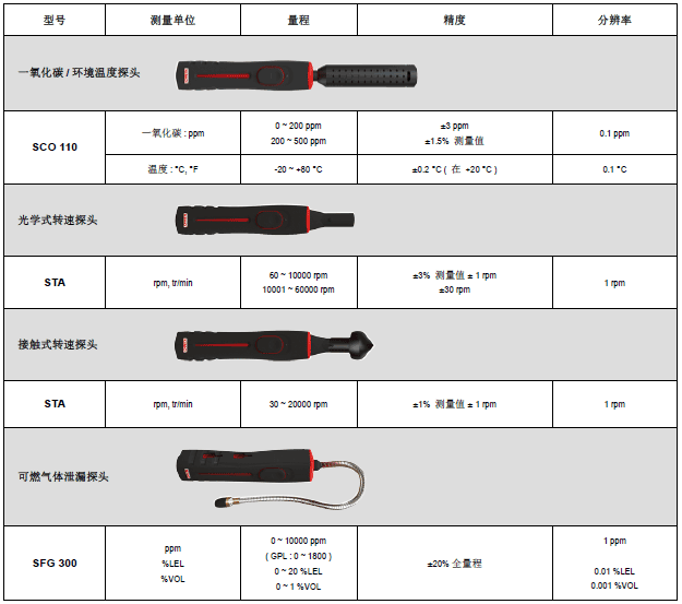 MP210多功能手持差壓風(fēng)量風(fēng)速儀