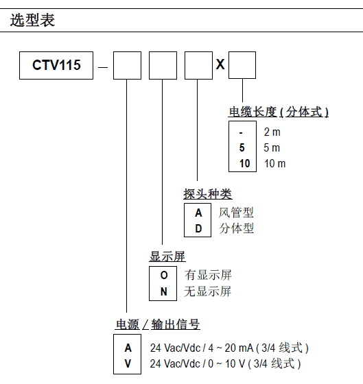 CTV115ᾀL(fng)ٜض׃