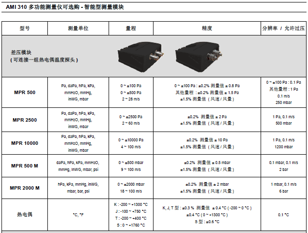 AMI310多功能手持風(fēng)量風(fēng)速儀