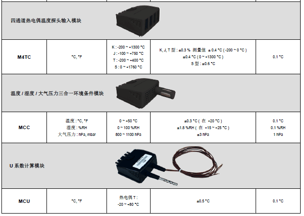 AMI310多功能手持風(fēng)量風(fēng)速儀