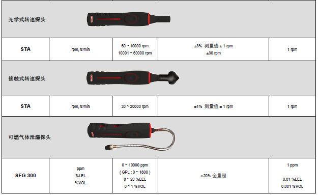 AMI310多功能手持風(fēng)量風(fēng)速儀