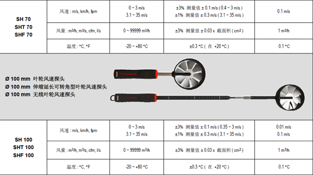 AMI310多功能手持風(fēng)量風(fēng)速儀