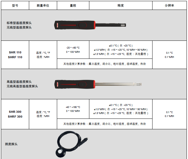 AMI310多功能手持風(fēng)量風(fēng)速儀