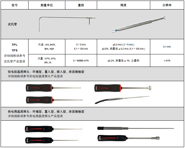 AMI310多功能手持風(fēng)量風(fēng)速儀