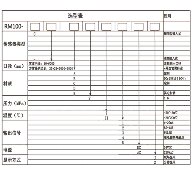 RM100L(fng)L(fng)Ӌ(j)/H100L(fng)L(fng)׃H100-C-320-C-I-DC-J