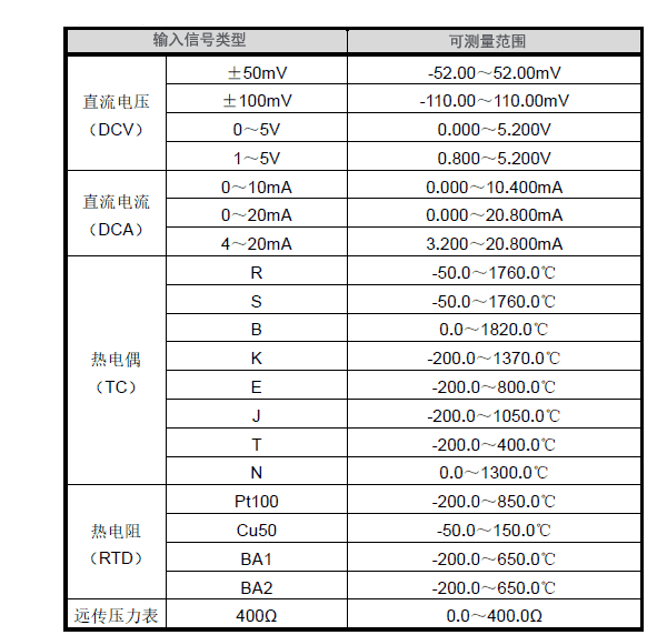 7寸彩屏無紙記錄儀 NZ-XSR50