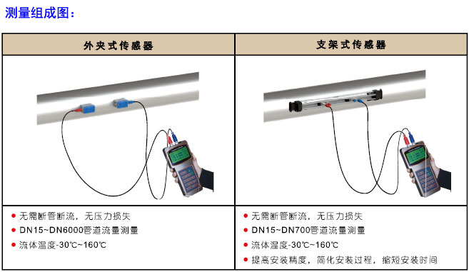TUF-2000HֳʽӋ(j)