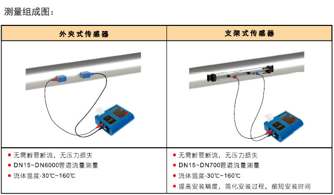TUF-2000P便攜式超聲波流量計(jì)