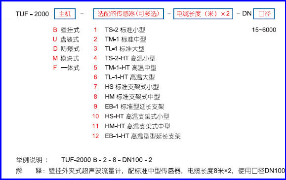 NZ-TUF-2000Bھ(xin)Ӌ(j)