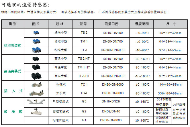 TUF-2000F一體式超聲波流量計