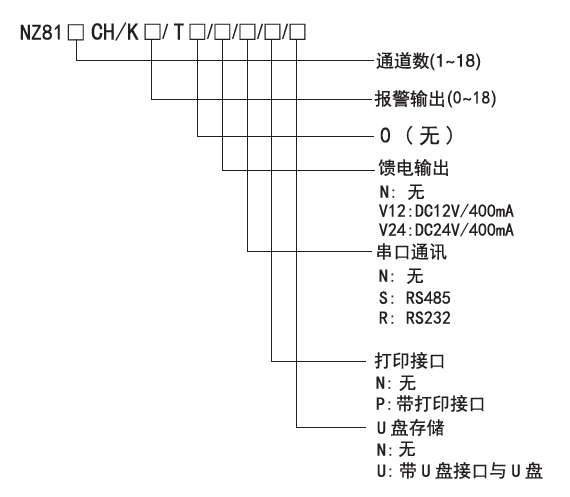 經濟型大7英寸彩色無紙記錄儀