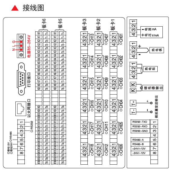 大7英寸觸摸寬屏彩色無紙記錄儀