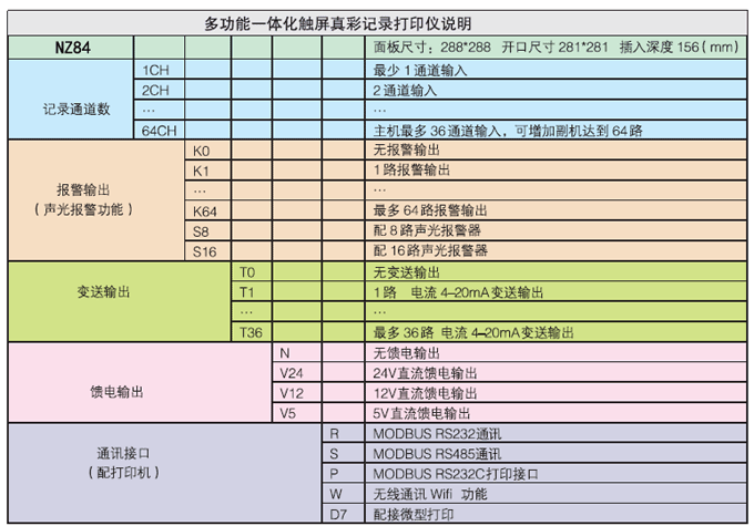 多功能一體化觸屏真彩記錄打印儀