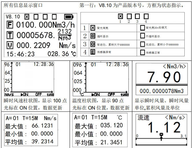 ߜֳL(fng)L(fng)Ӌ(j) VF210