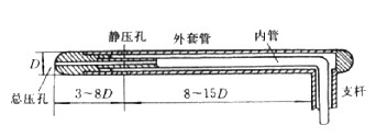 皮托管技術(shù)詳細介紹