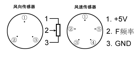 NZ100SX風(fēng)速風(fēng)向計(jì)