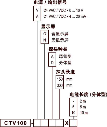 法國KIMO-CTV100熱線風速儀