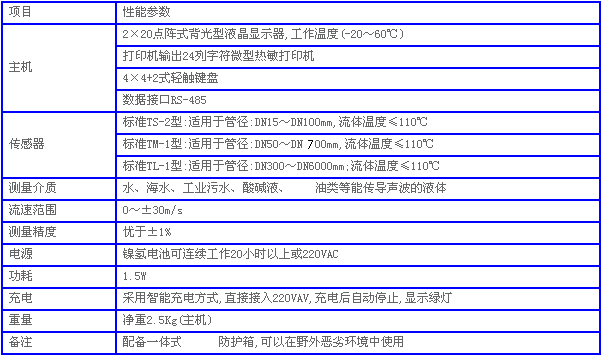 NZ-TUF-2000P便攜式超聲波流量計(jì)