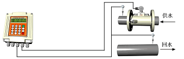 TUC-2000S超聲波熱量表