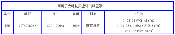 CONE風(fēng)量罩