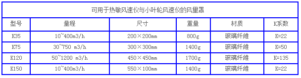 CONE風(fēng)量罩