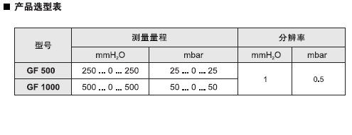 GF系列u型壓差計(jì)