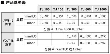 TJ系列u型壓差計