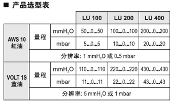 LU系列u型壓差計(jì)