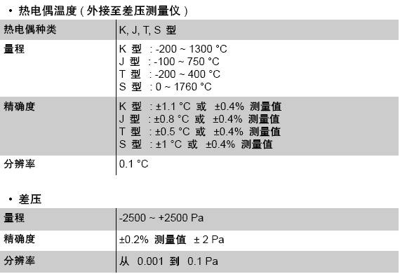 DBM610ñʽL(fng)L(fng)x