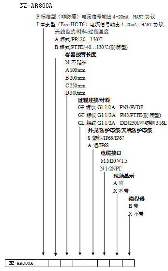 NZ-AR800ϵ_(d)λӋ