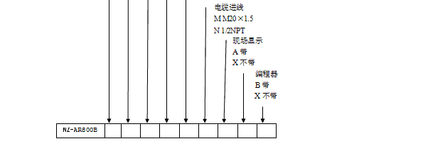 NZ-AR800ϵ_(d)λӋ