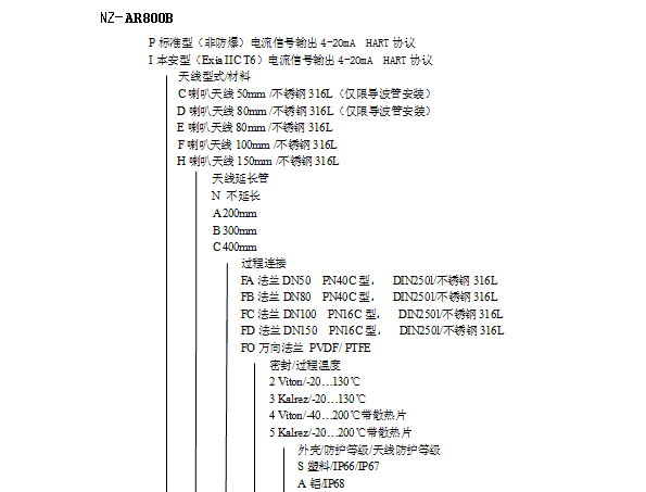 NZ-AR800ϵ_(d)λӋ