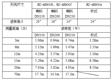 NZ-AR800ϵ_(d)λӋ