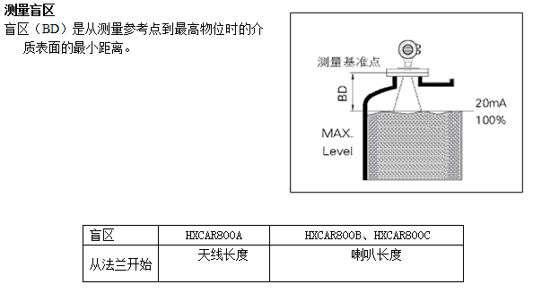 NZ-AR800ϵ_(d)λӋ
