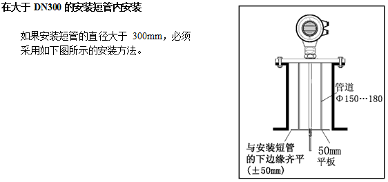 NZ-AR810ϵЌ(do)_(d)λӋ(j)