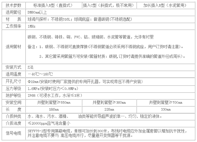NZ-TDS-100FӋ(j)